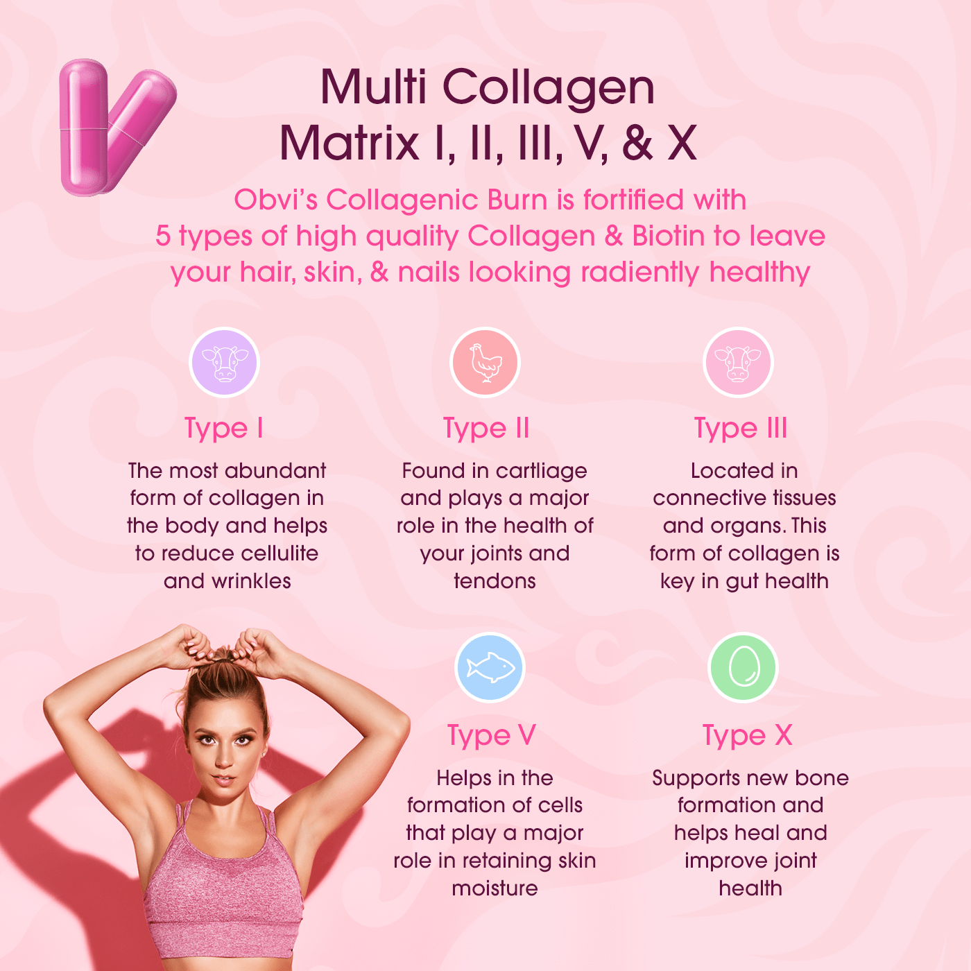 Obvi Collagenic™ Fat Burner 120 Capsules - 1 Pack (Faire)